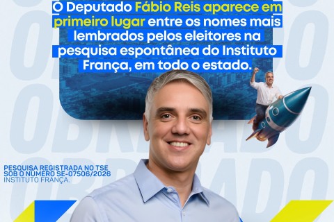 Fábio Reis lidera pesquisa espontânea e consolida força política em Sergipe
